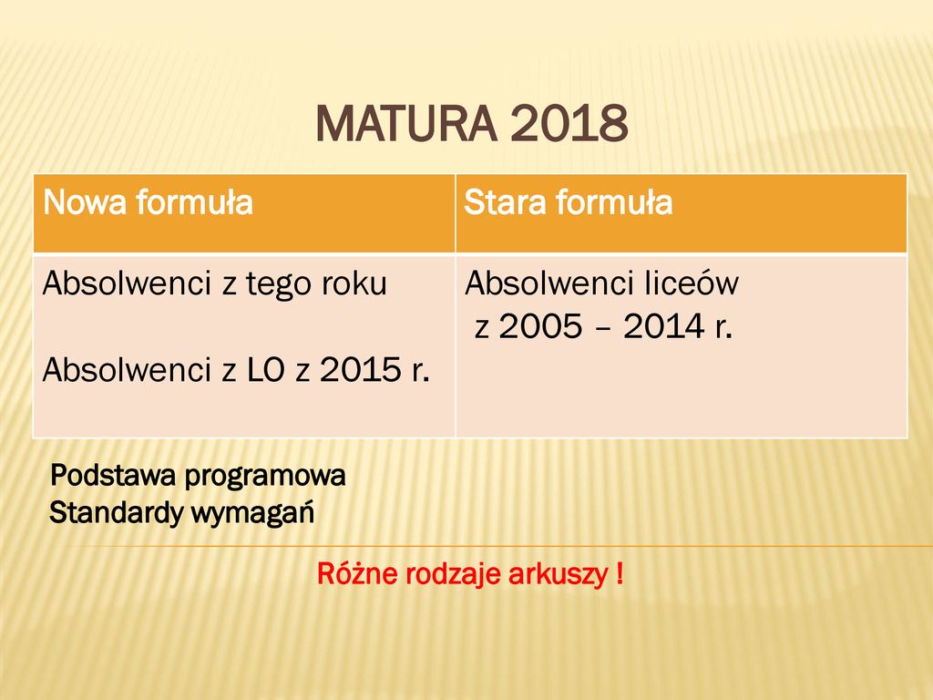 SZKOLENIE ZESPOŁÓW PRZEDMIOTOWYCH I NADZORUJĄCYCH EGZAMIN MATURALNY